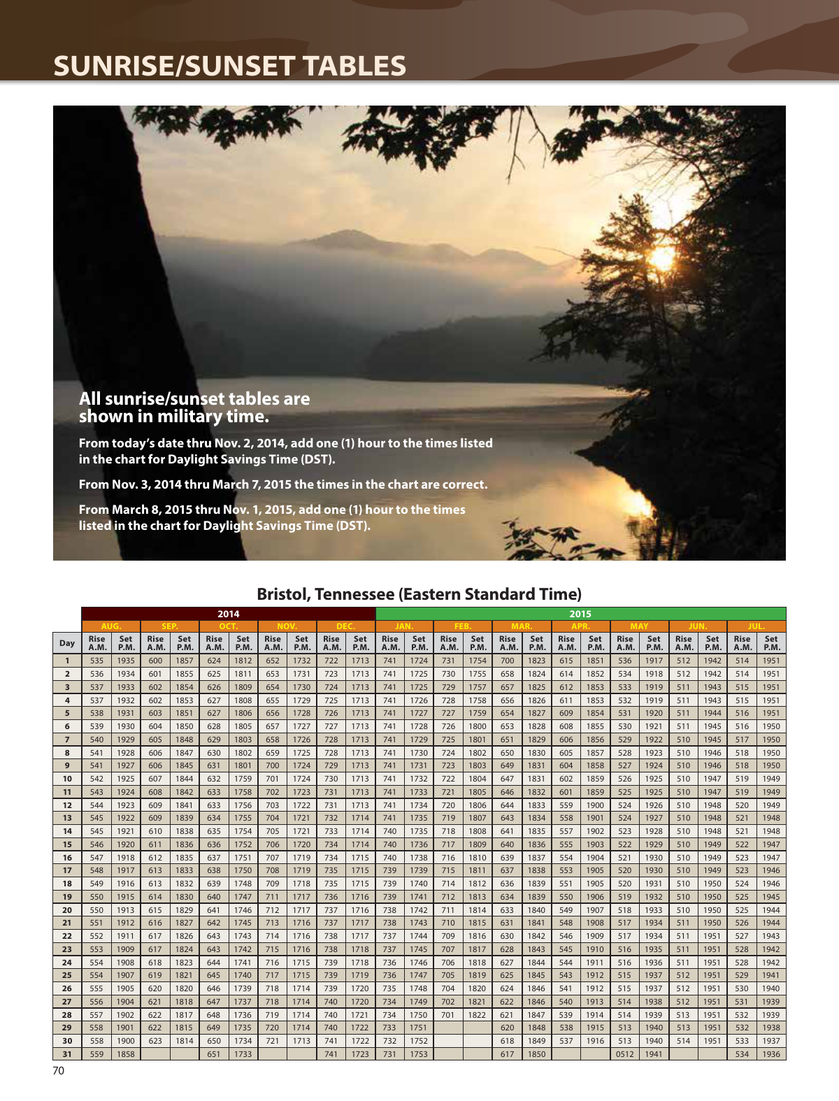 Sunrise Sunset Charts 2015