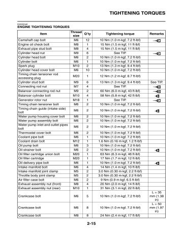 Yamaha Tmax 530 Specification 