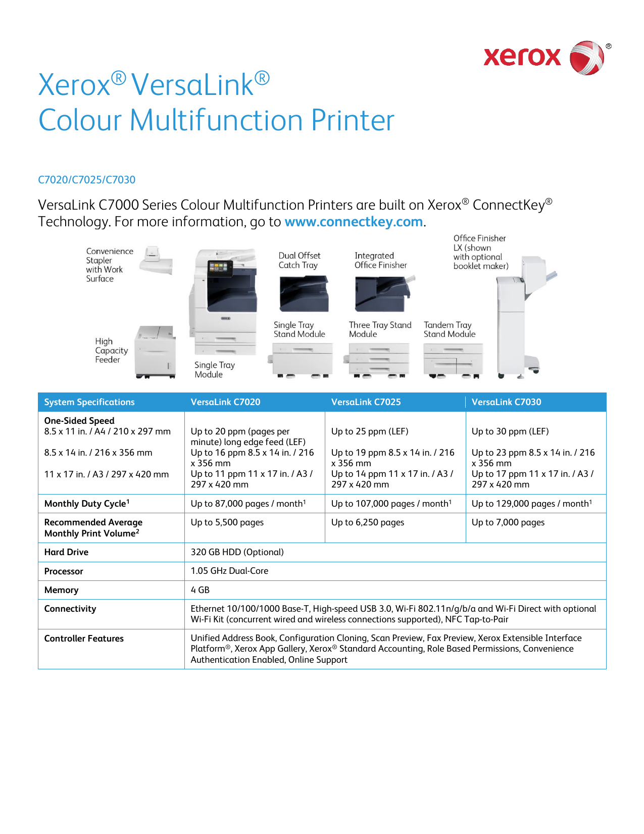 Xerox Versalink C7020 C7025 C7030 Color Multifunction Printer Manualzz