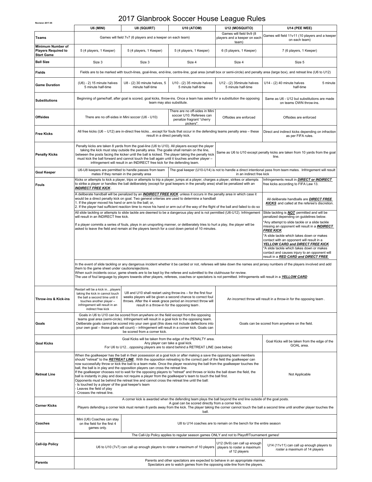 2018 House League Rules Glanbrook Youth Soccer Manualzz Com