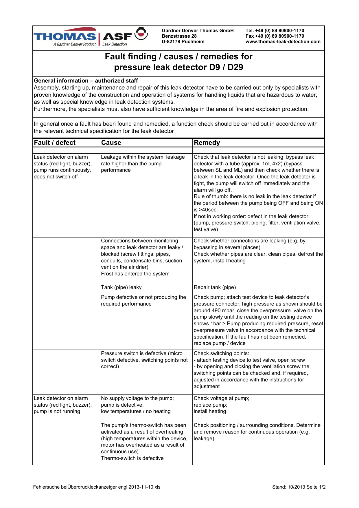 Fault finding / causes / remedies for pressure leak ...