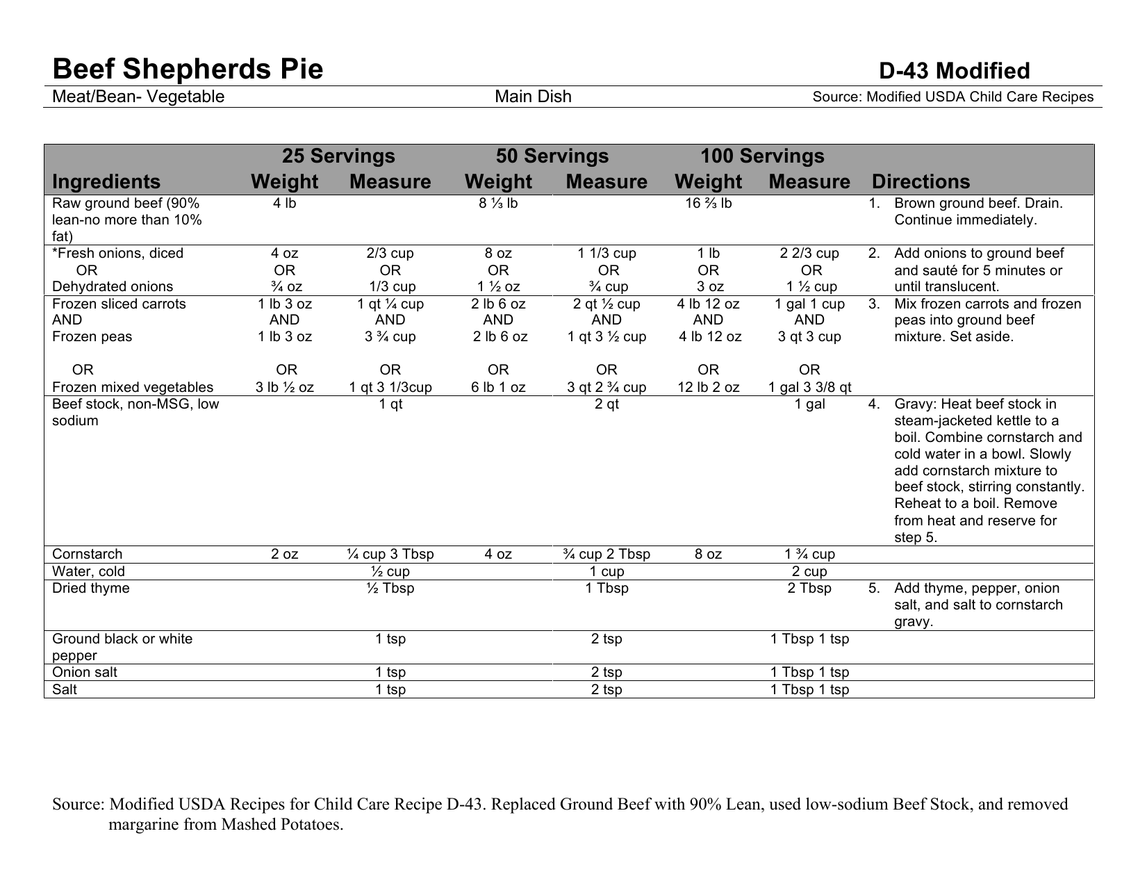 Beef Shepherds Pie Sc Child Care Services Manualzzcom