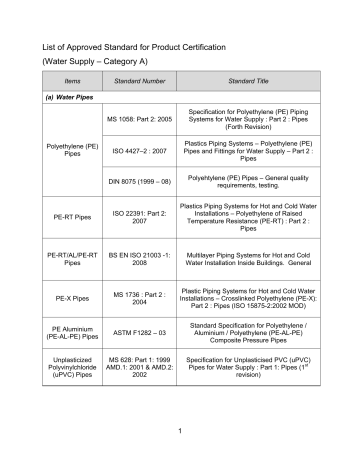 List Of Approved Standard For Product Certification Water Supply Manualzz