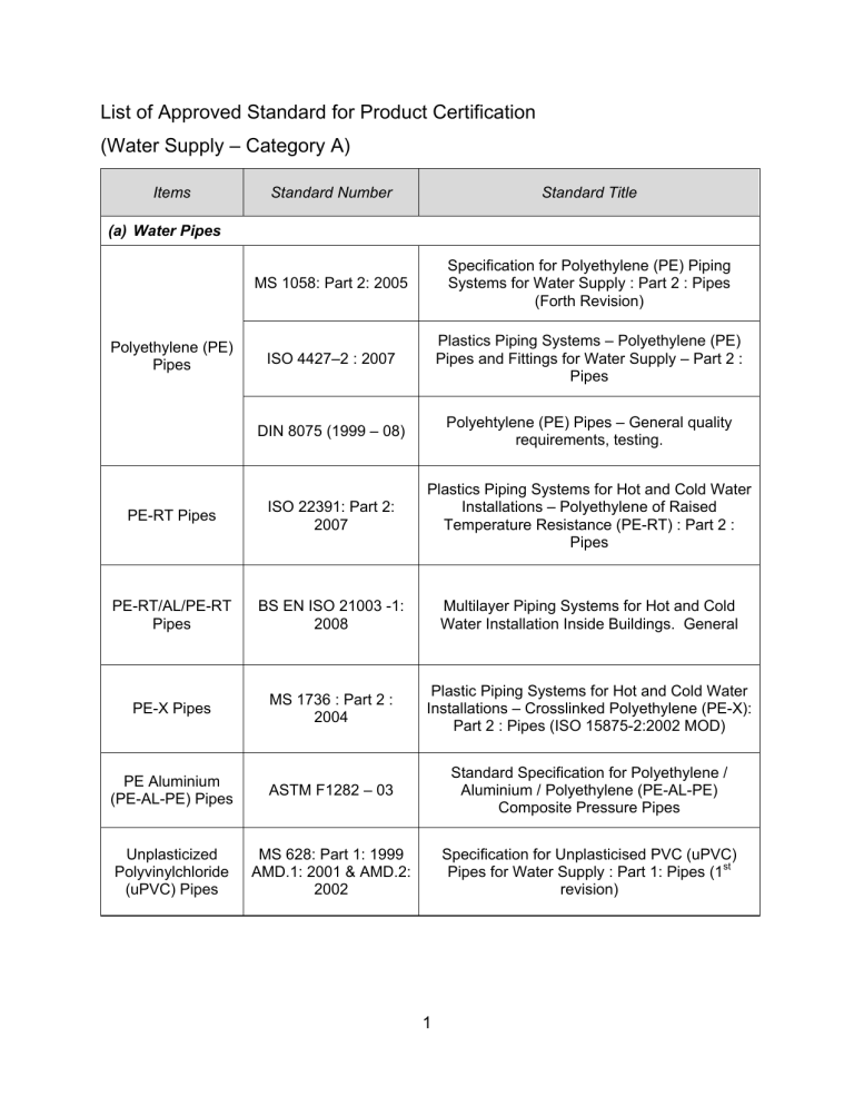 standard specification for roadworks malaysia
