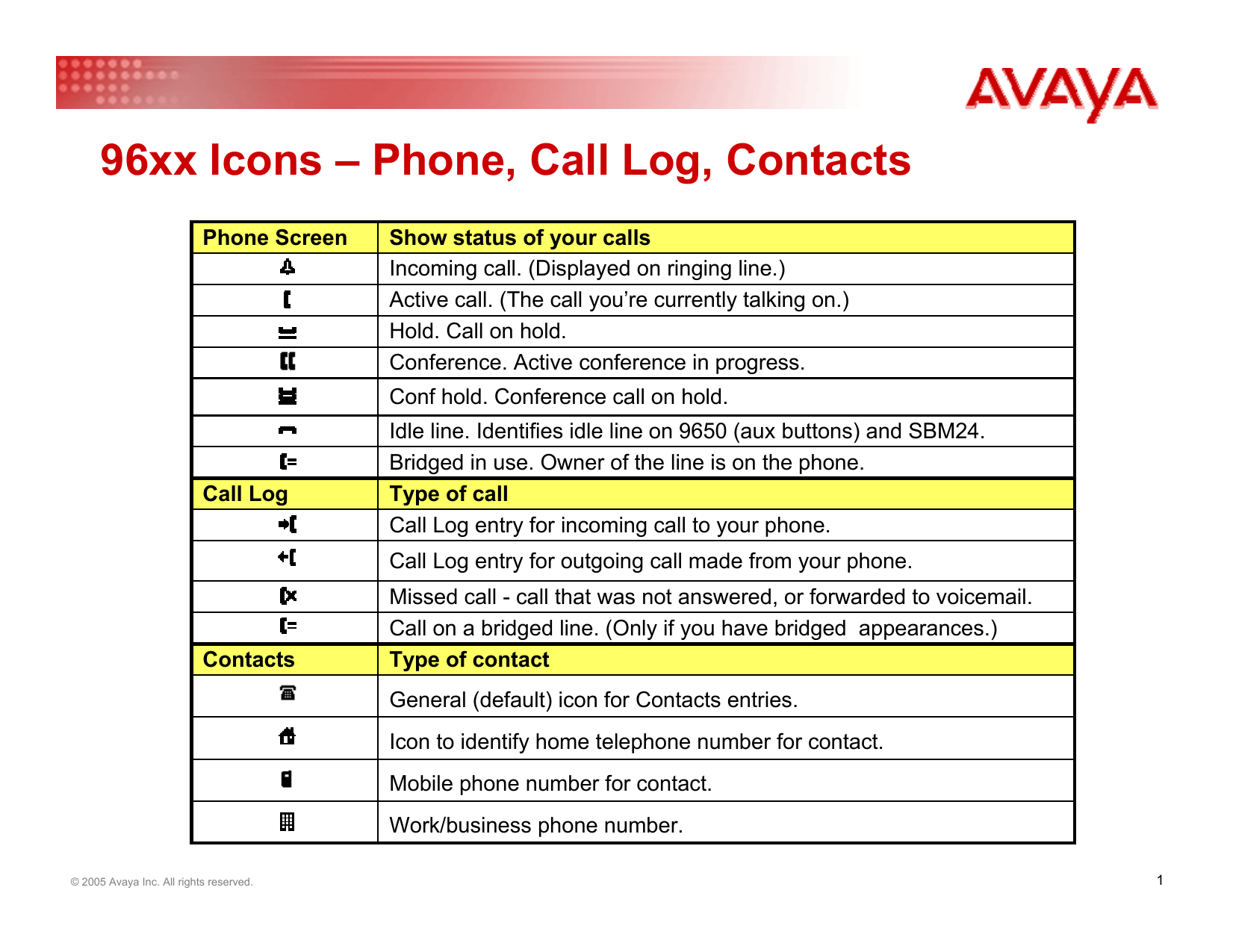 96xx Icons Phone, Call Log, Contacts Manualzz