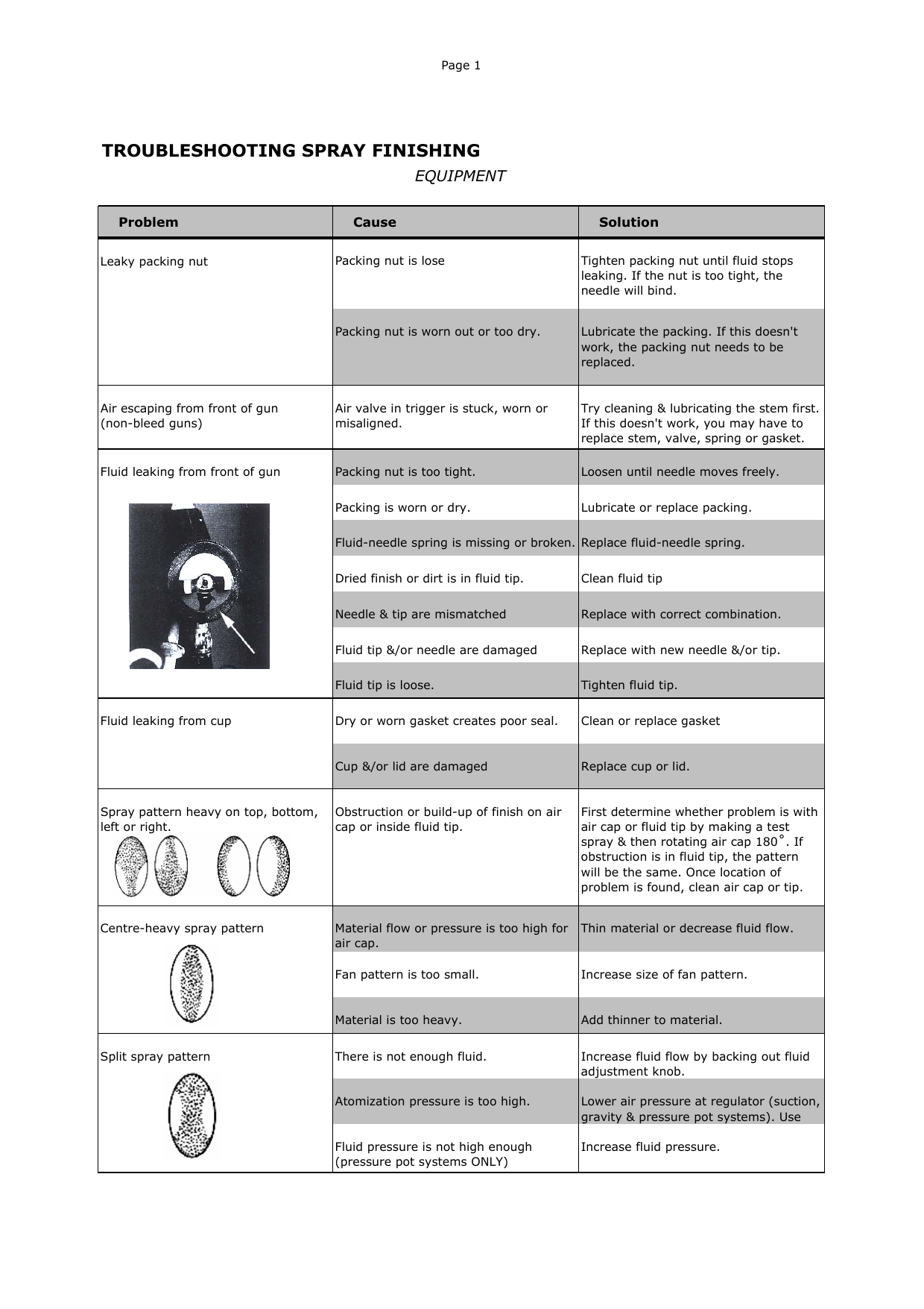 Troubleshooting Spray Finishing Manualzz
