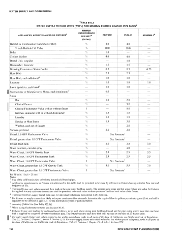 Table 610 3 Manualzz