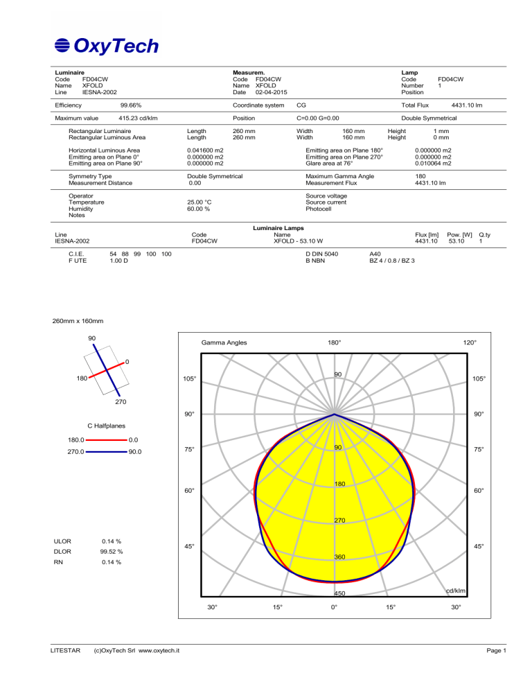 90 90 180 270 360 450 0 15 15 30 30 45 45 60 60 Manualzz