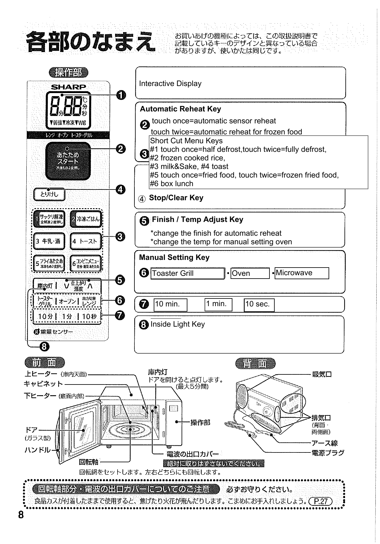 Automatic Reheat Key touch once=automatic sensor reheat touch | Manualzz