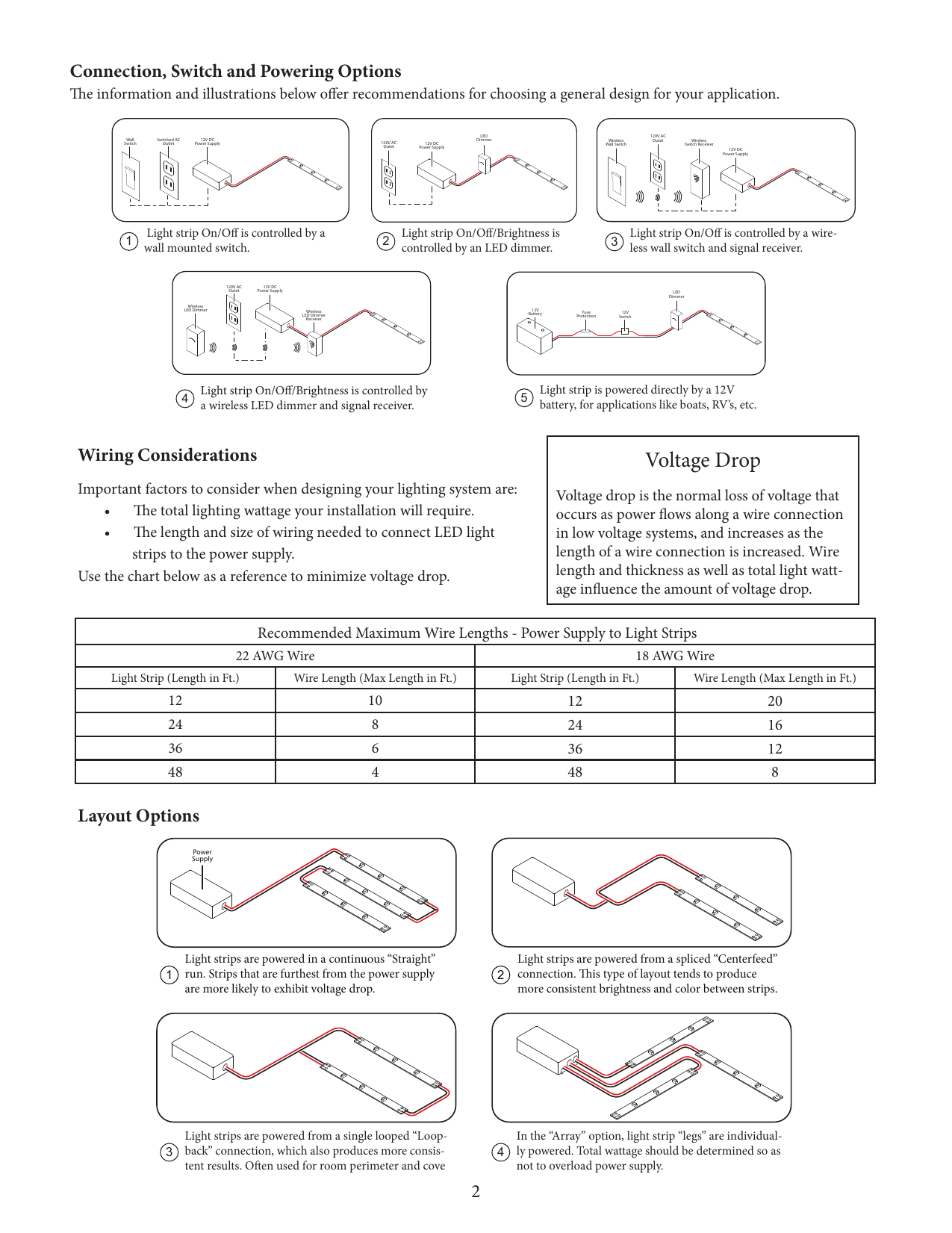 Led Voltage Drop Chart