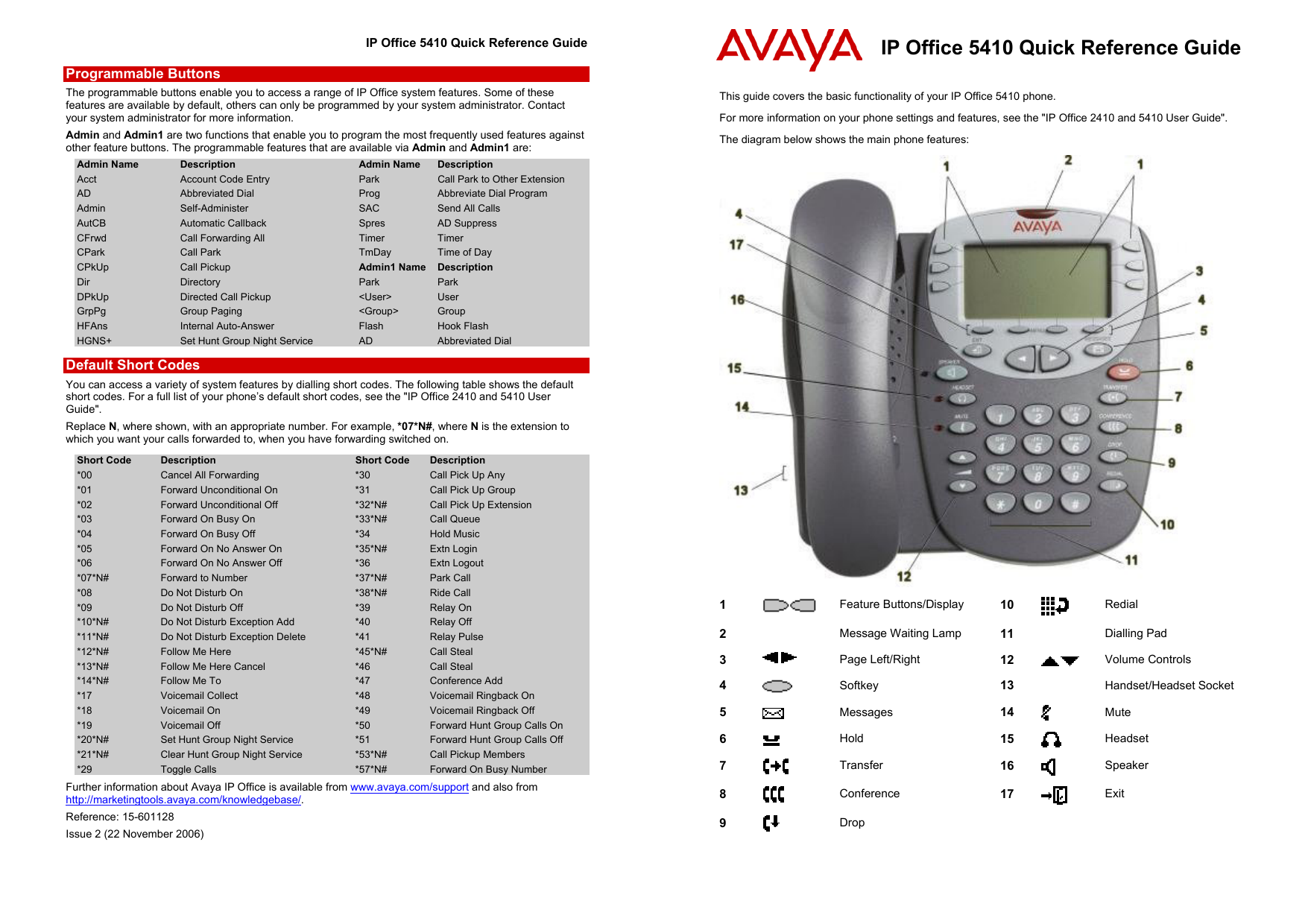 Avaya IP Office 5410 Quick Reference Manual | Manualzz