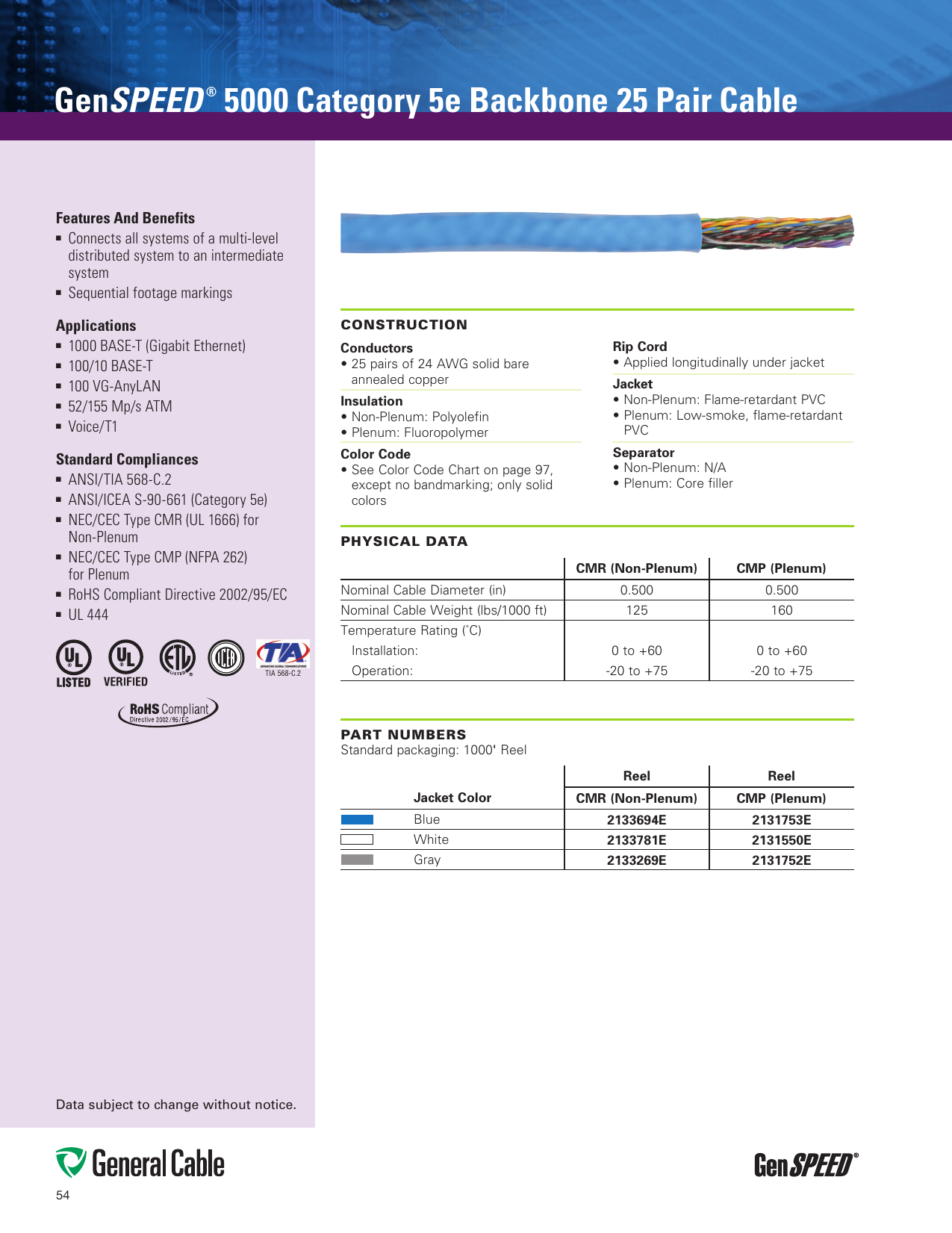 25 Pair Cable Color Code Chart