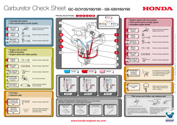 Carburetor Check Sheet GC-GCV135/160/190 | Manualzz