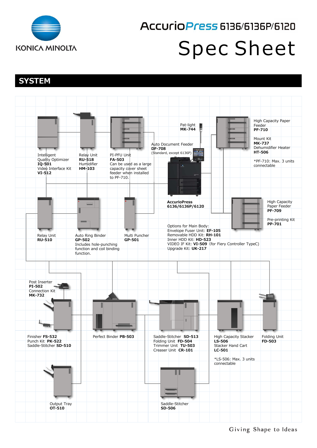 Featured image of post Accuriopress 6120 Automatic density and registration adjustment