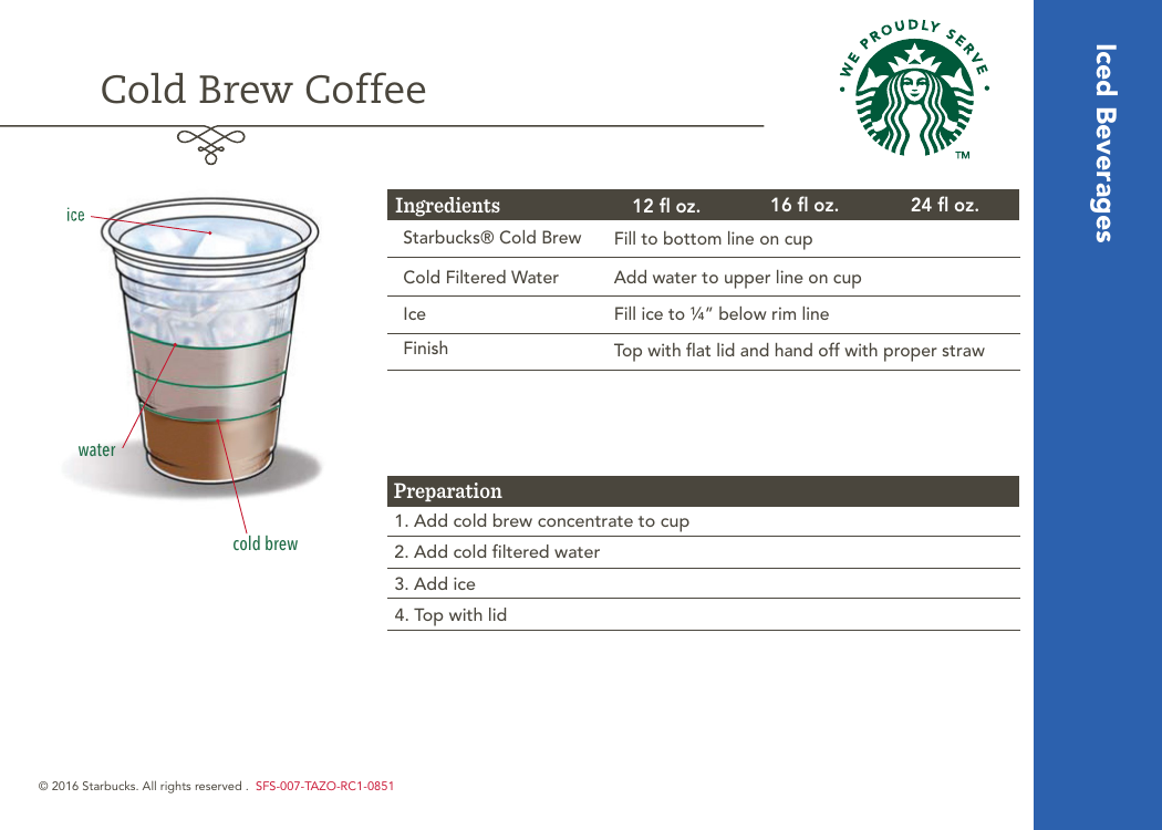 Starbucks Recipe Cards Pdf 2022 Deporecipe.co