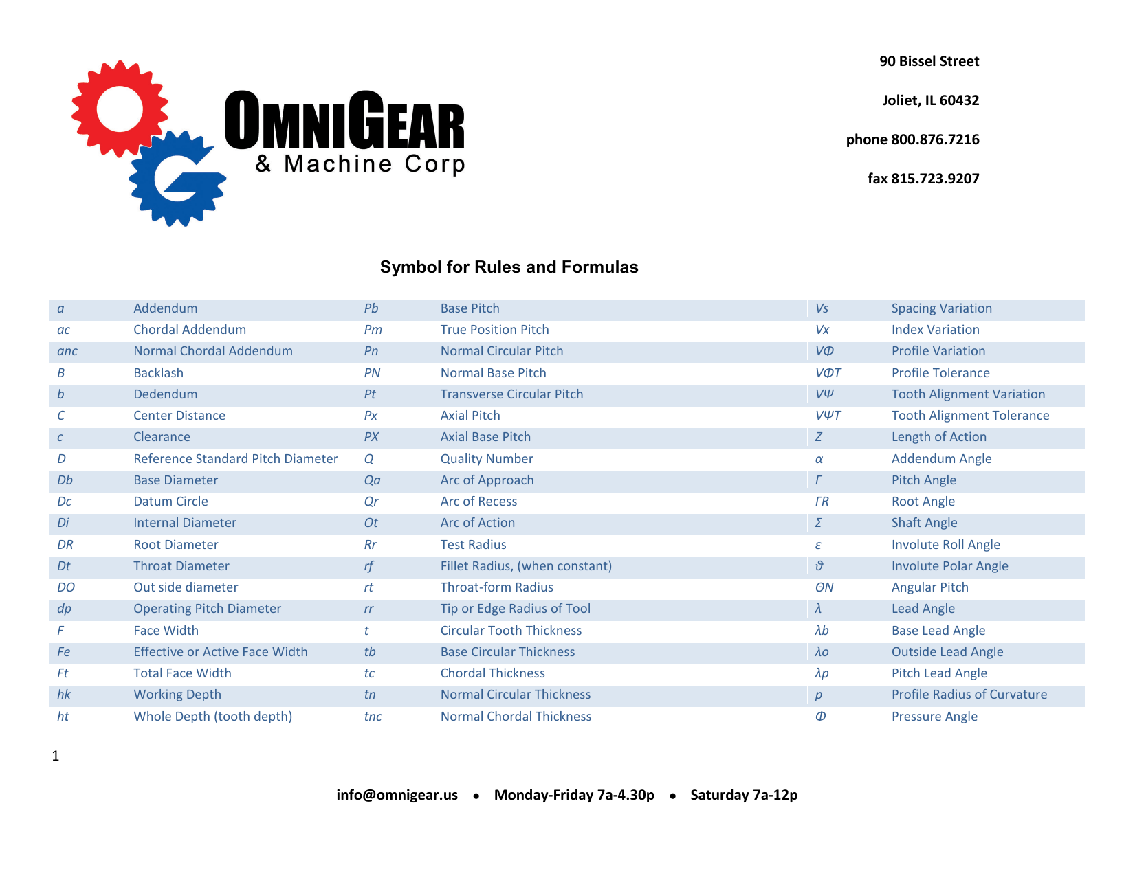 Diametral Pitch Chart