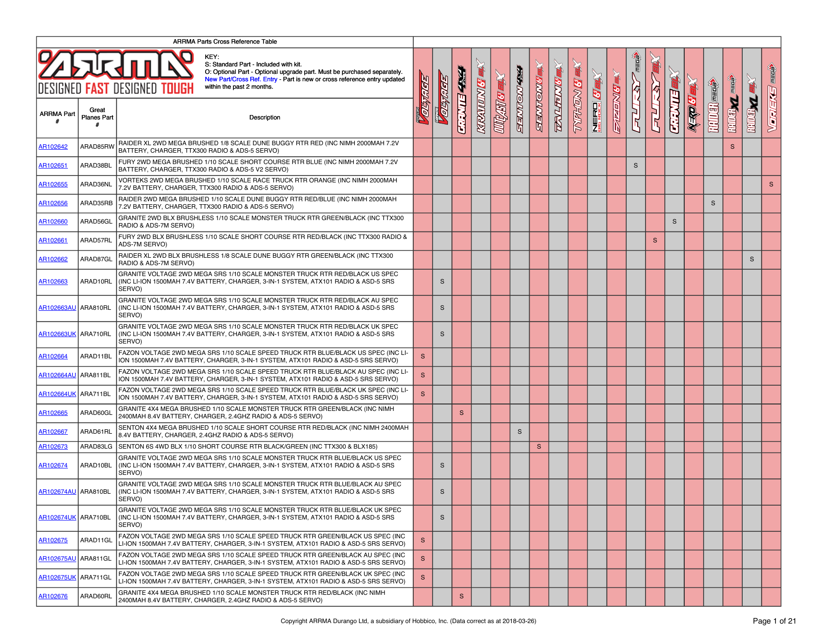 A Spare Option Parts Cross Reference Pdf File Manualzz