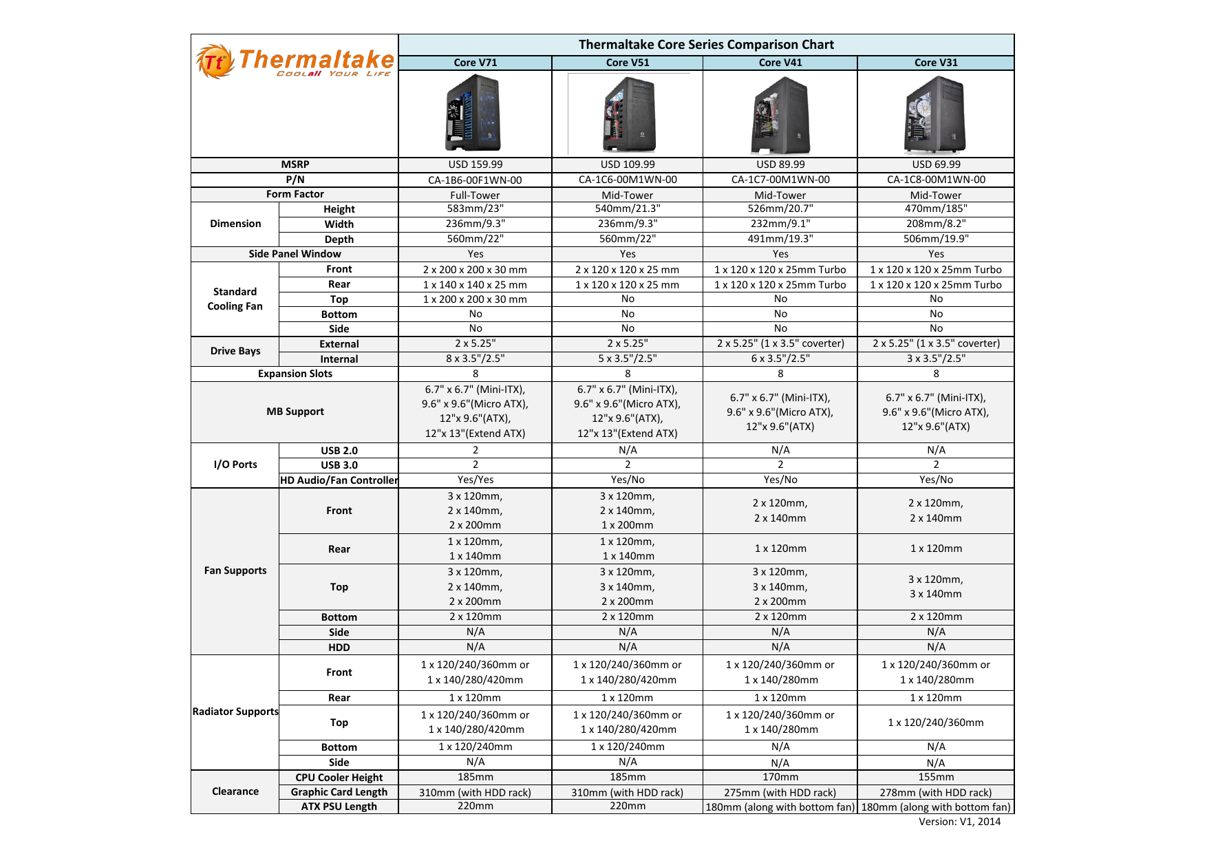 Mini 120 Chart