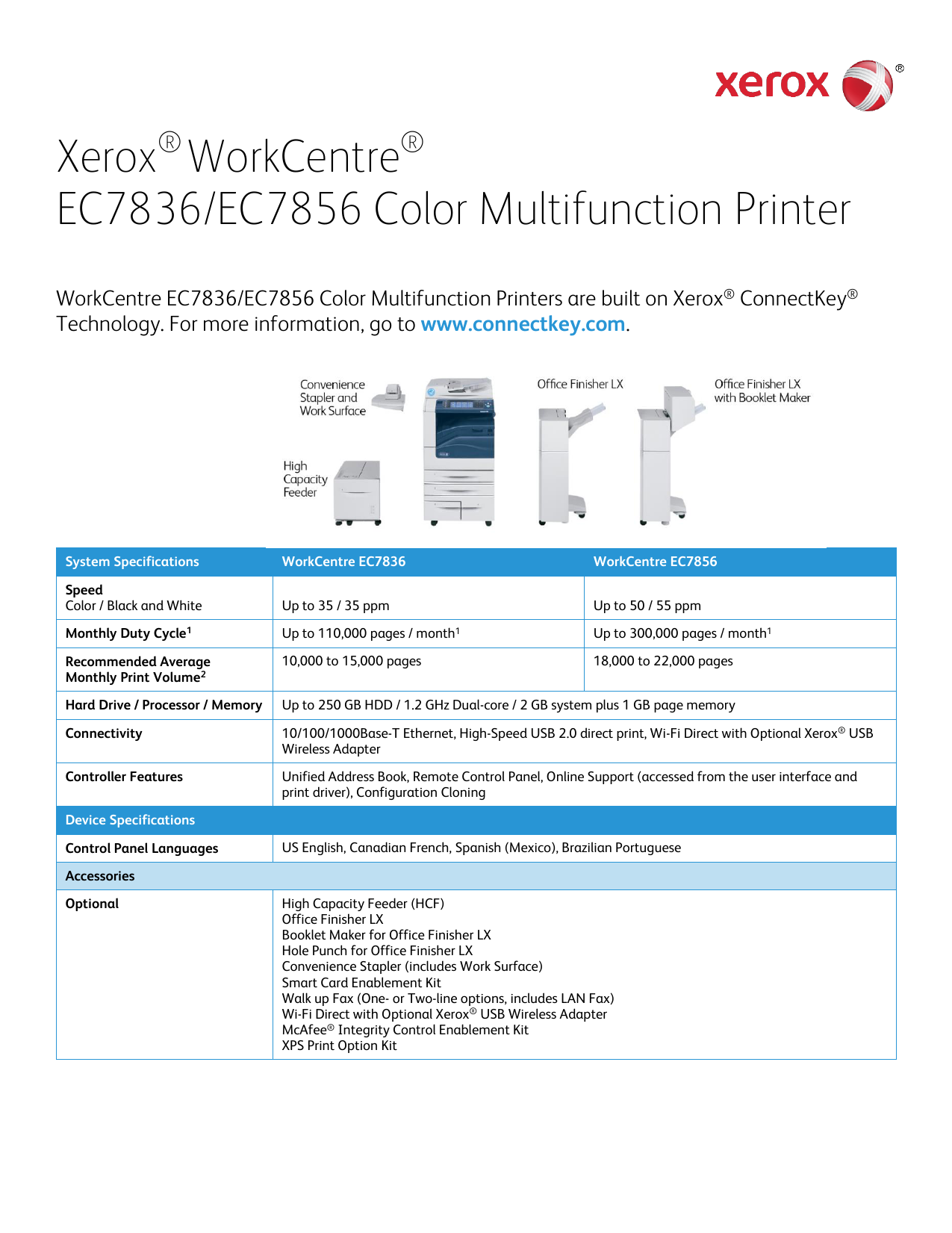 Xerox network scanning setup