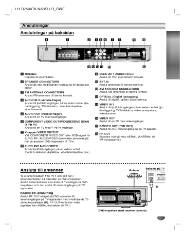 LG LH-R7500TA Owner's manual | Manualzz