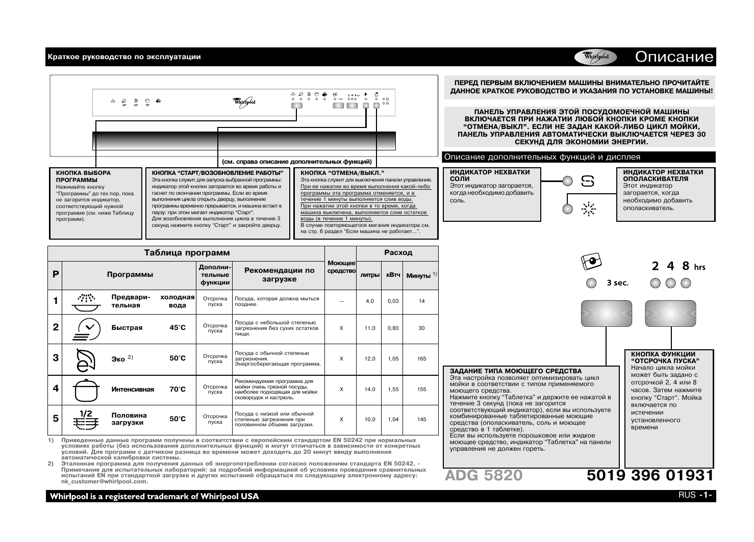 Посудомоечная машина whirlpool схема