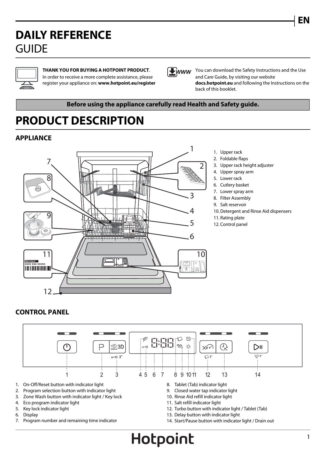 Hotpoint Dishwasher Control Panel Symbols edu.svet.gob.gt