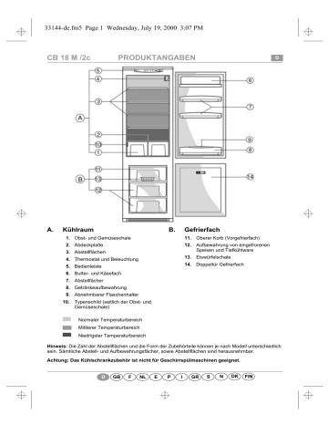 Edesa Ce 340 I Fic 46 2 Ci 340 1 Ci 340 1 Cbi 610 W Art 486 A Art 476 R Art 476 3 Kgic 3268 Art 482 M User Guide Manualzz