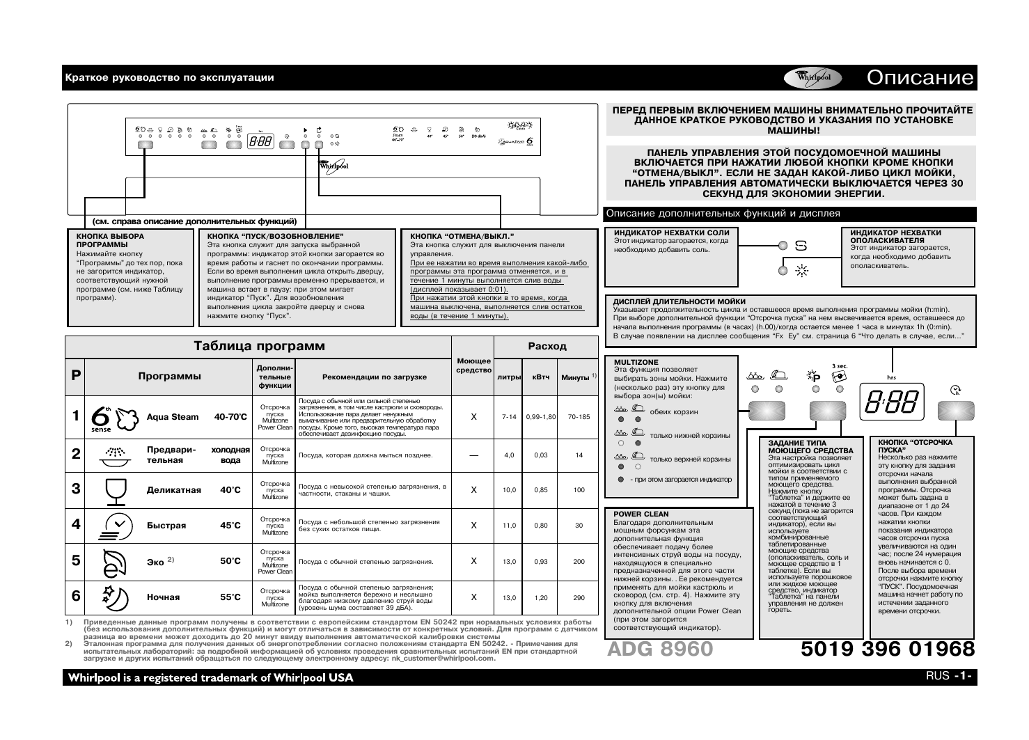 Whirlpool посудомоечная ADP 550 WH схема