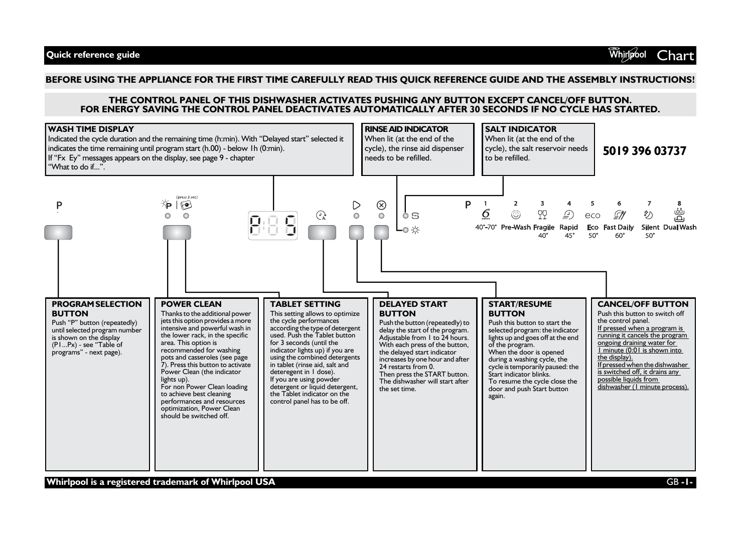 Whirlpool Adp 8693 A Pc Tr6s Ix User Guide Manualzz