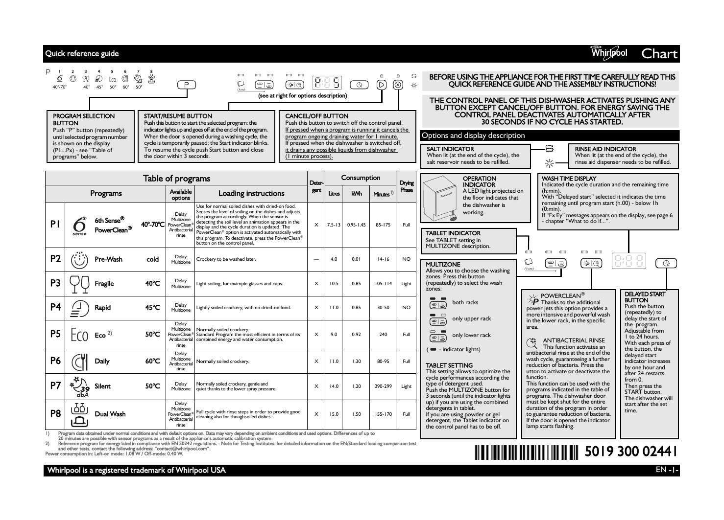 whirlpool 6th sense dishwasher adp 7570 ix