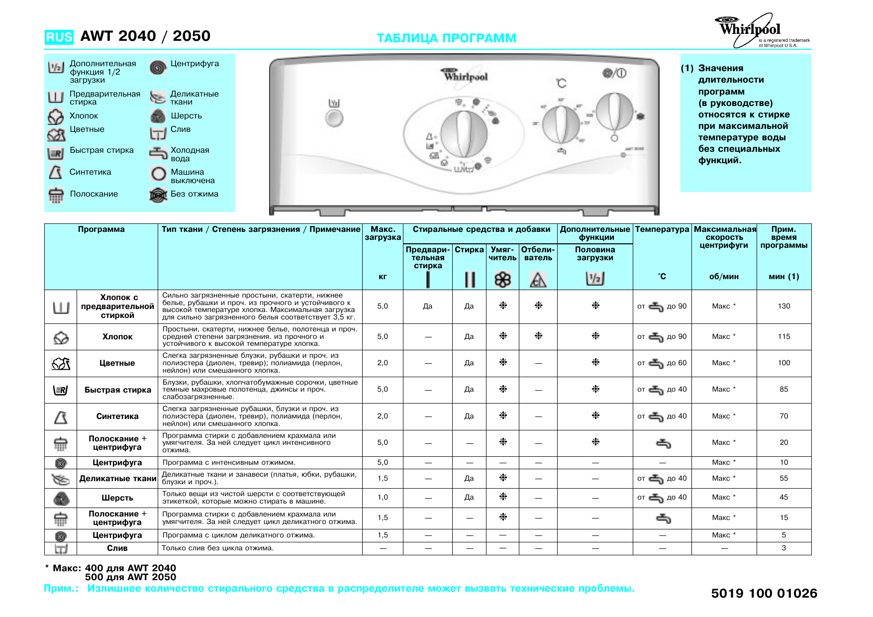 Вирпул вертикальная загрузка инструкция. Стиральная машина Whirlpool AWT 2040. Машинка Whirlpool с вертикальной загрузкой режимы стирки. Стиральная машинка Вирпул режимы стирки. Режимы стиральной машины Вирпул с вертикальной загрузкой.