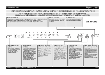 Whirlpool WP 89/1 Instruction for Use | Manualzz
