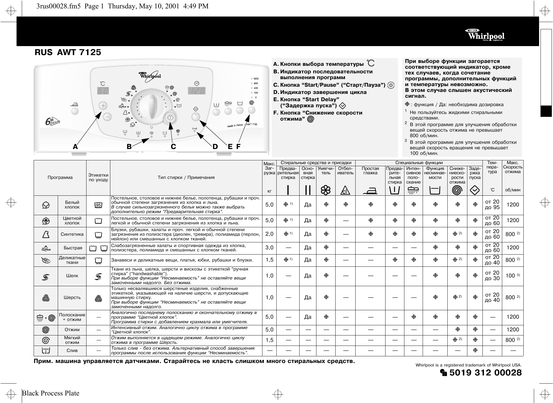 Whirlpool стиральная машина инструкция на русском