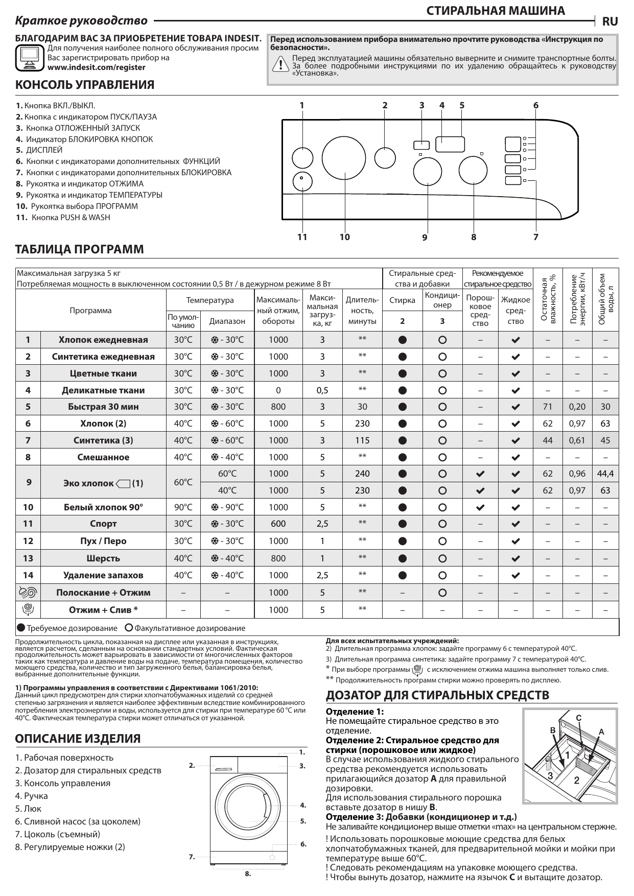 Индезит 2296xw инструкция с картинками