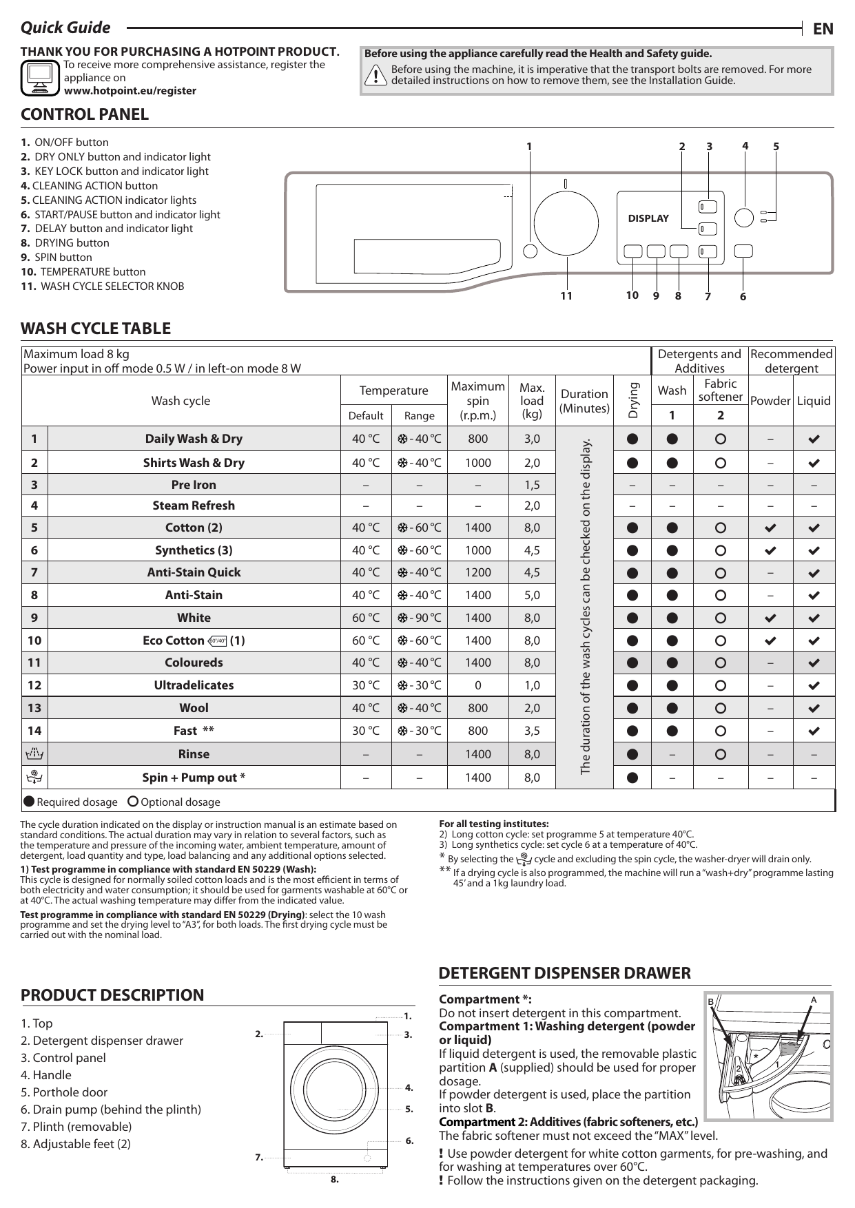 bosch-tumble-dryer-series-error-symbols-aakrutisolutions