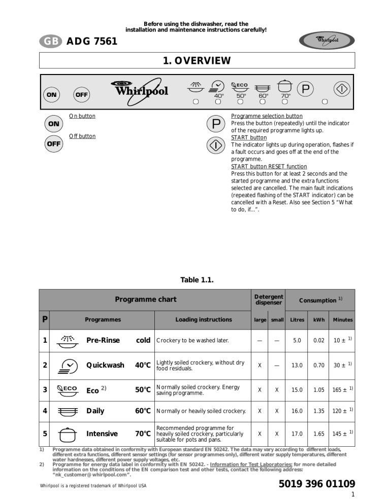 Whirlpool ADG 7561 User guide Manualzz