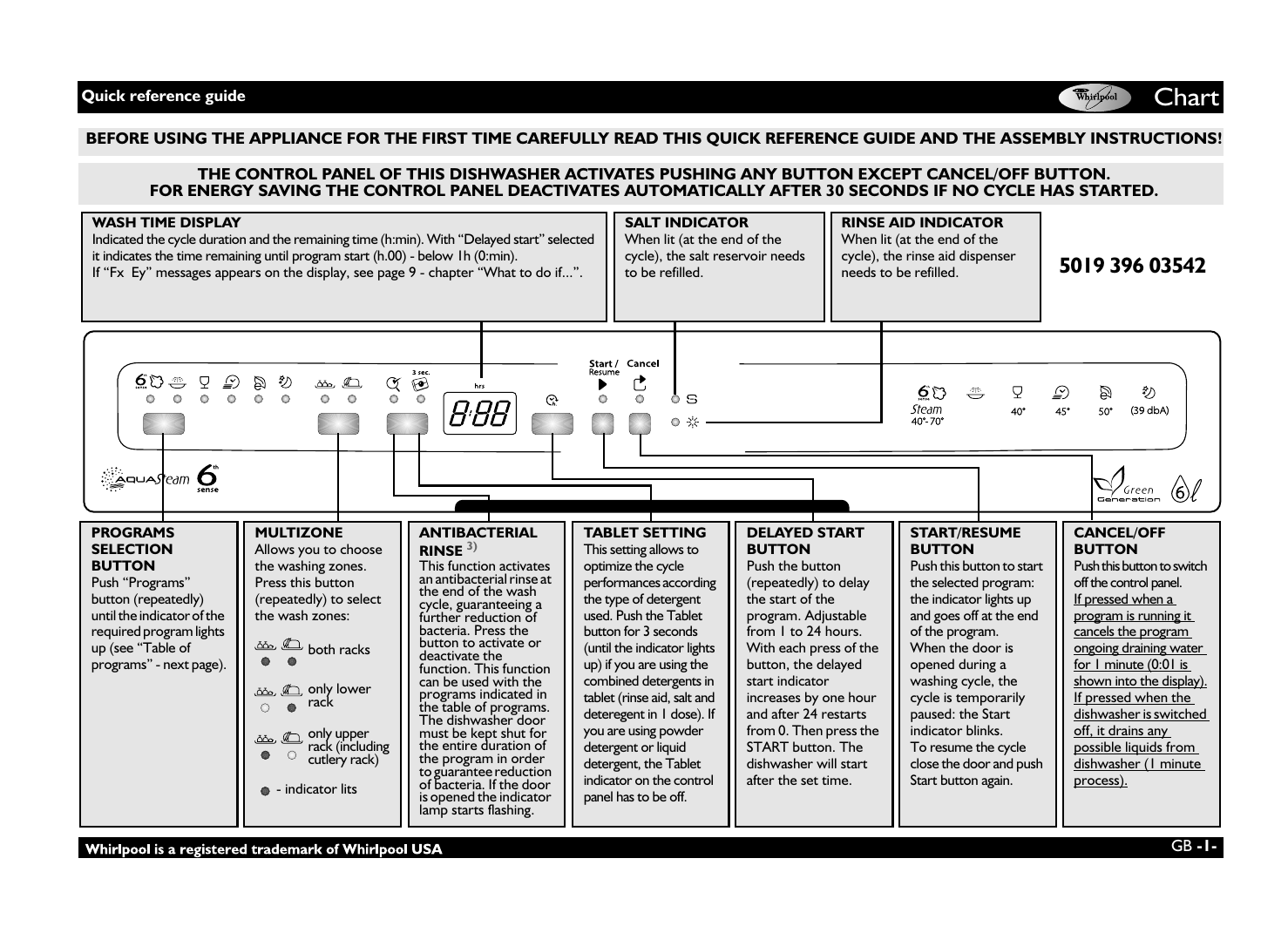 whirlpool 6th sense integrated dishwasher