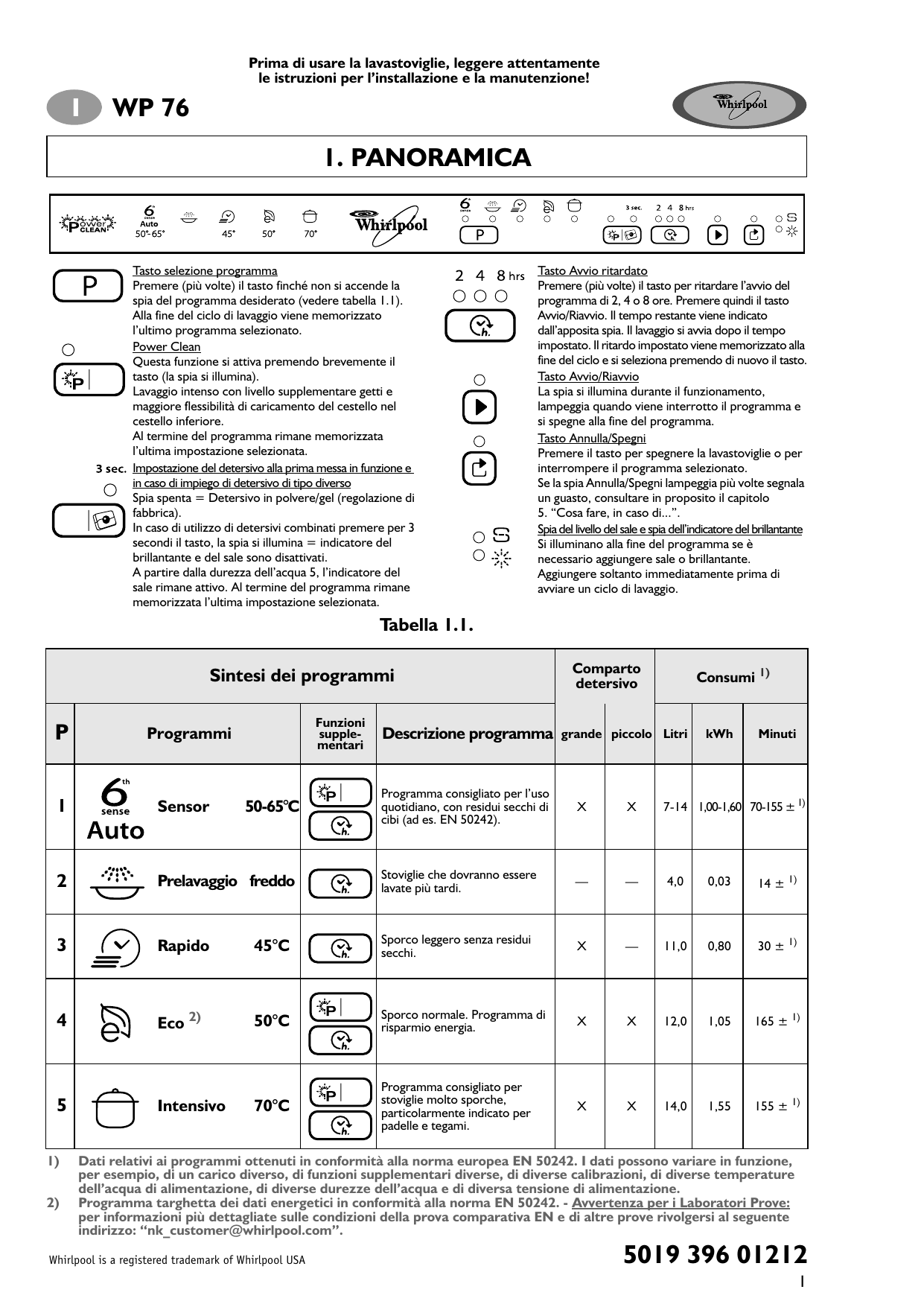 Whirlpool WP 76/2 Instruction for Use | Manualzz