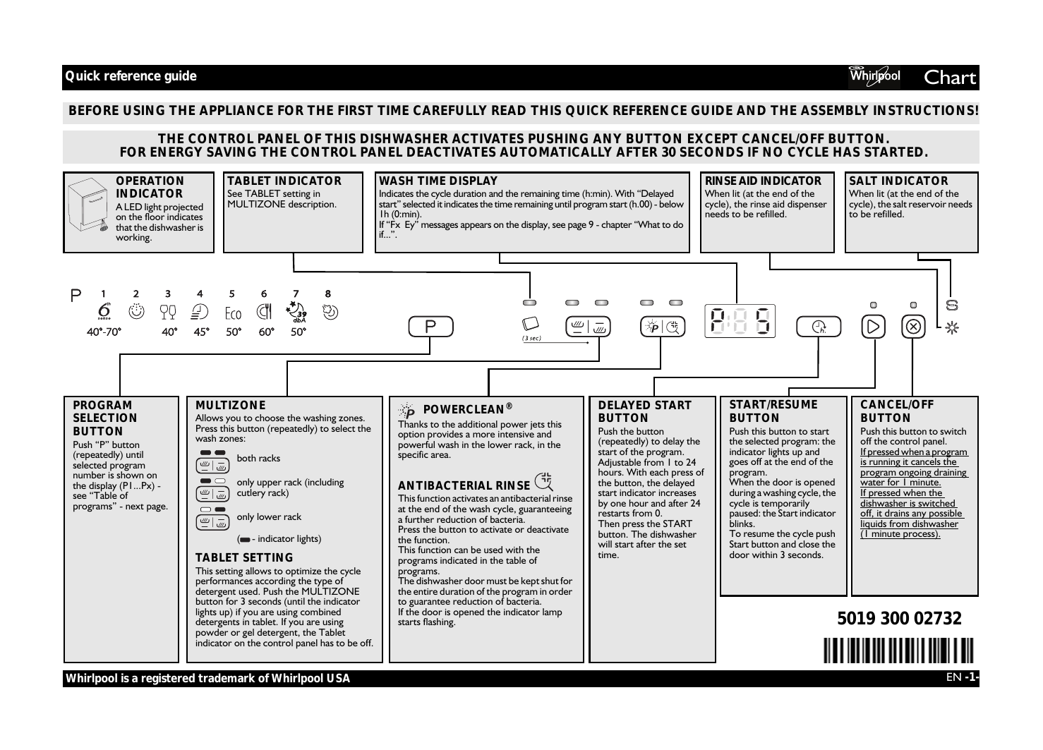 whirlpool 6th sense dishwasher adp 7570 ix