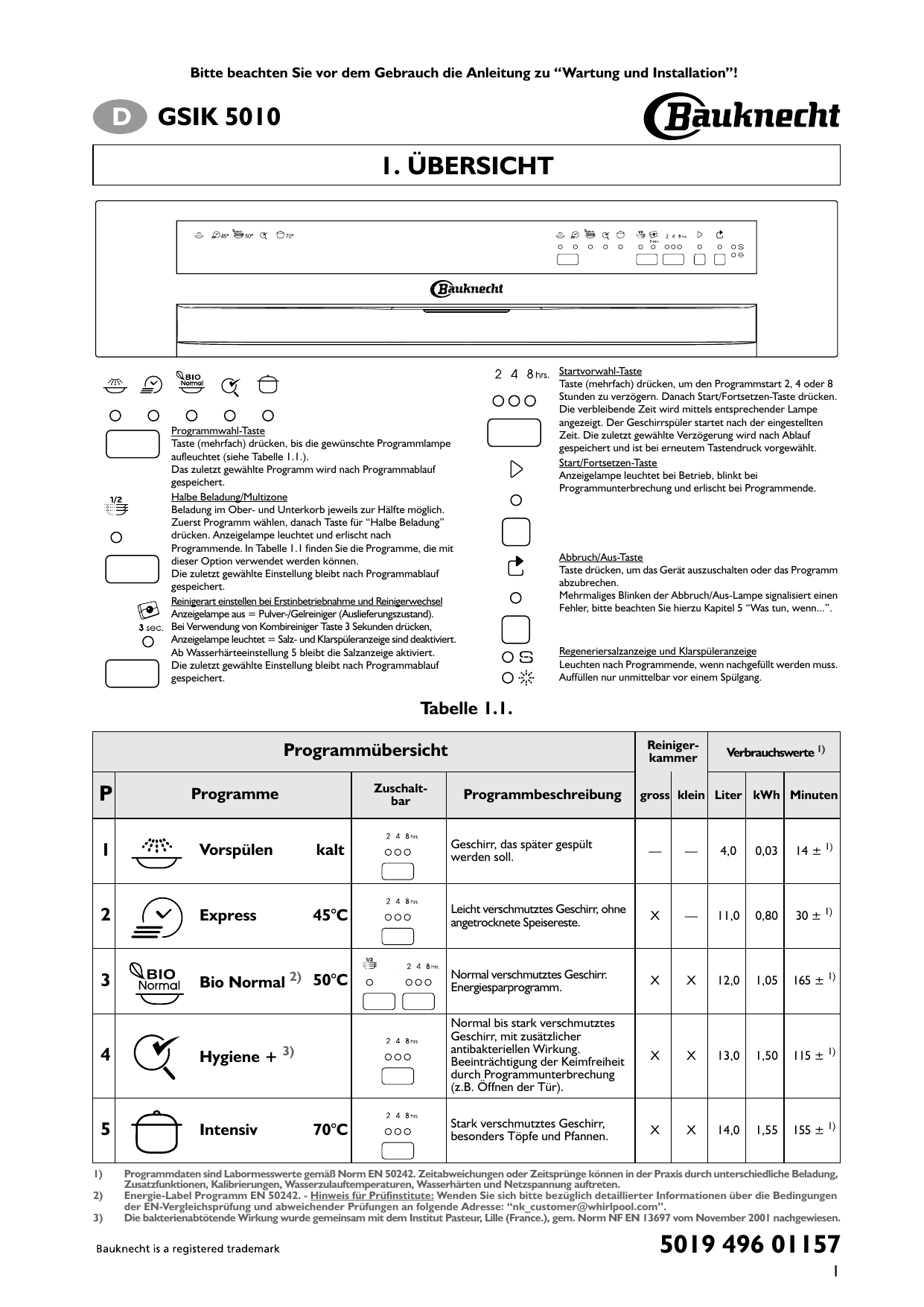 Bauknecht Geschirrspüler Fehler F6 E1