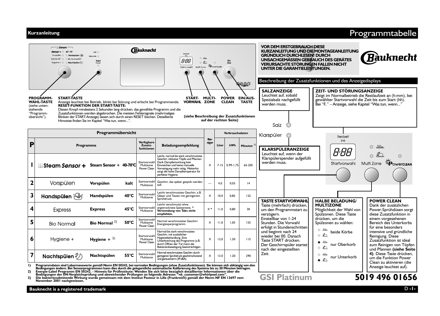 Bauknecht Splmaschine Fehlercode Liste