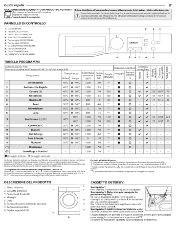 HOTPOINT/ARISTON SF RSF 723 K IT Instruction for Use | Manualzz