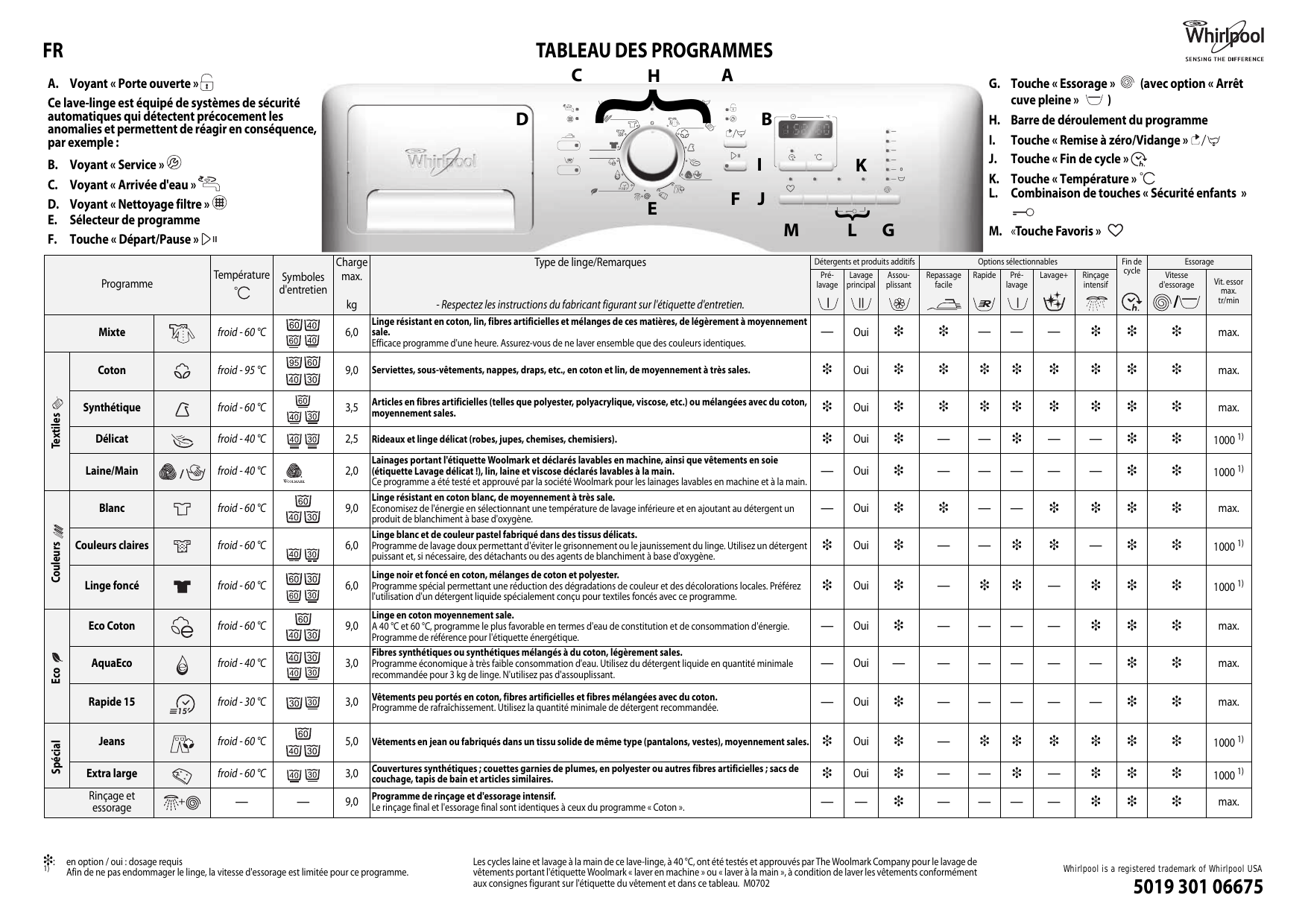 Whirlpool AWOE 8560 таблица программ