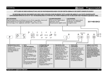 Bauknecht Gsxa 6134 Tr A Instruction For Use Manualzz