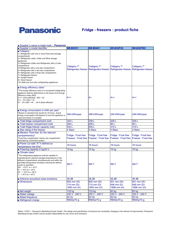 Panasonic Nrb32sx1 Nrb32fx2 Nrb32sw1 Nrb53v1 Nrb32fw2 Product Information Manualzz