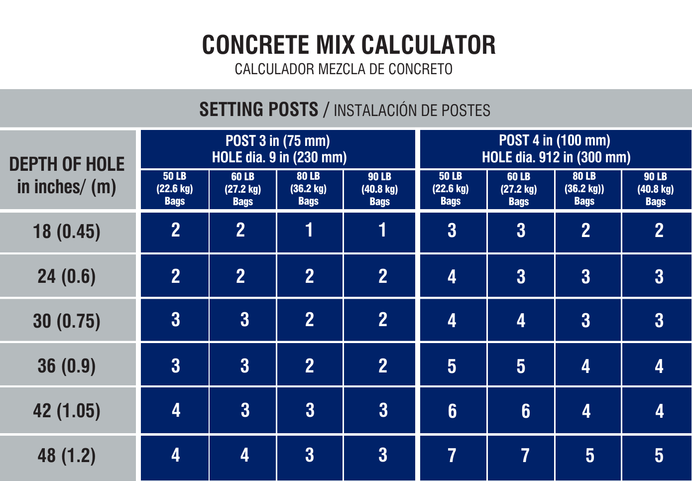Aggregate more than 152 cement coverage per bag super hot esthdonghoadian