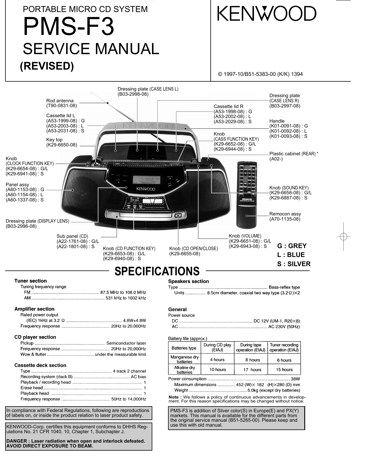 Service manual pdf. Kenwood PMS g3. Kenwood a-h5 сервис мануал. Частота 3 Кенвуд. Visionline PMS service manual.