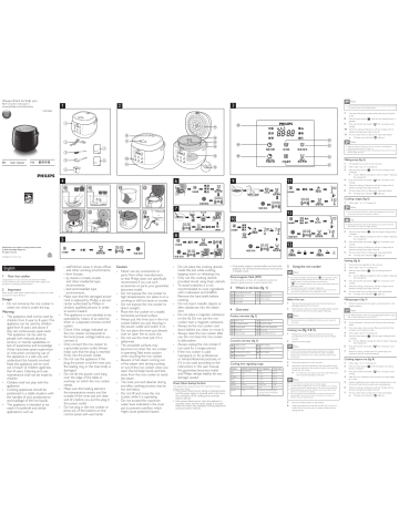 Philips HD3060 User Manual | Manualzz