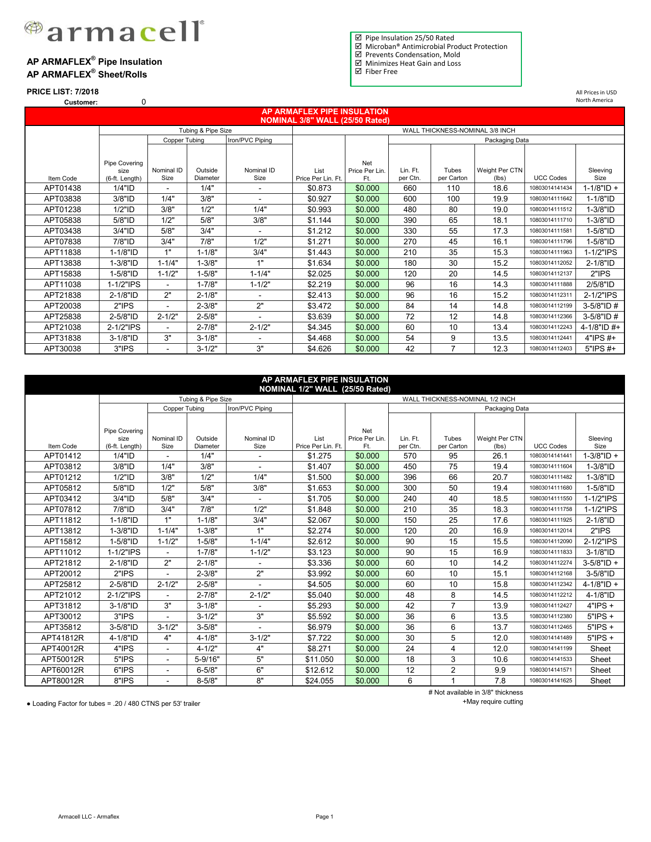 Armaflex Insulation Sheet Thickness Chart Usa Store Riderbraces Com