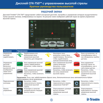 TRIMBLE CFX-750 Display Руководство пользователя | Manualzz